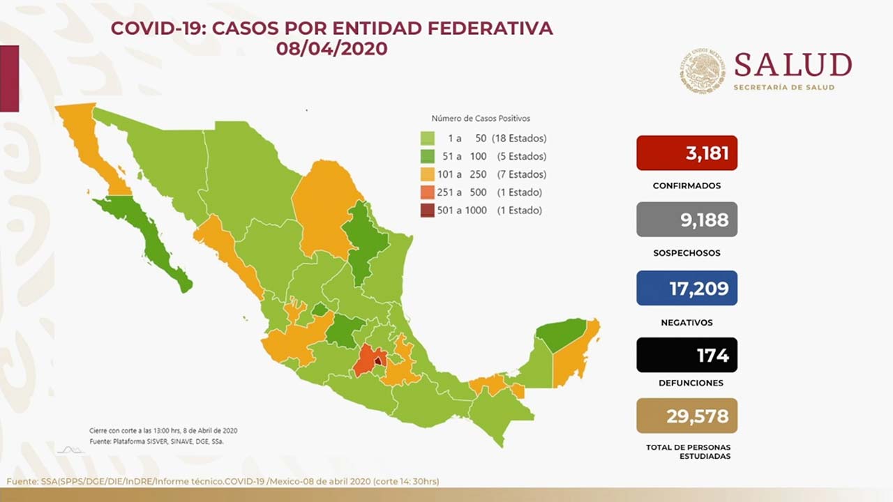 Coronavirus México 8 de Abril 3181 confirmados y 174 muertes