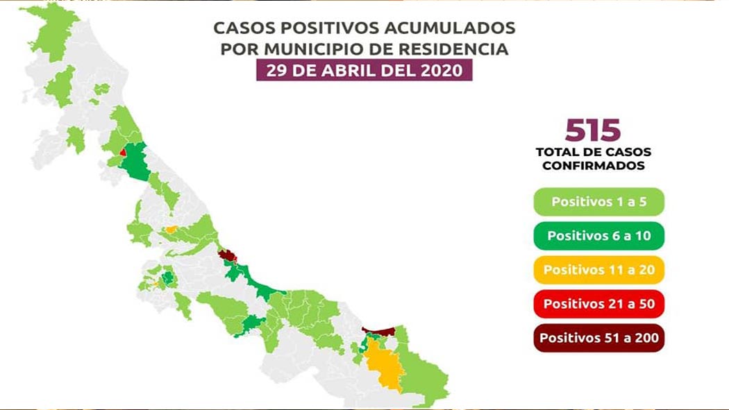 Coronavirus Veracruz suben casos positivos a 515, informe 29 de abril