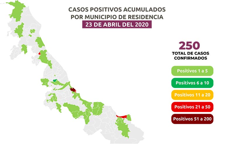 Coronavirus Veracruz suben casos positivos a 250, informe 23 de abril