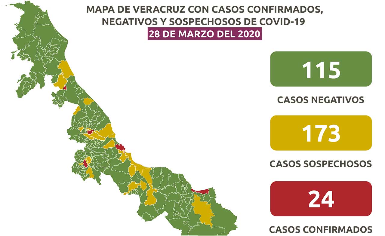 Secretaría de Salud de Veracruz actualiza que ya son 24 casos positivos