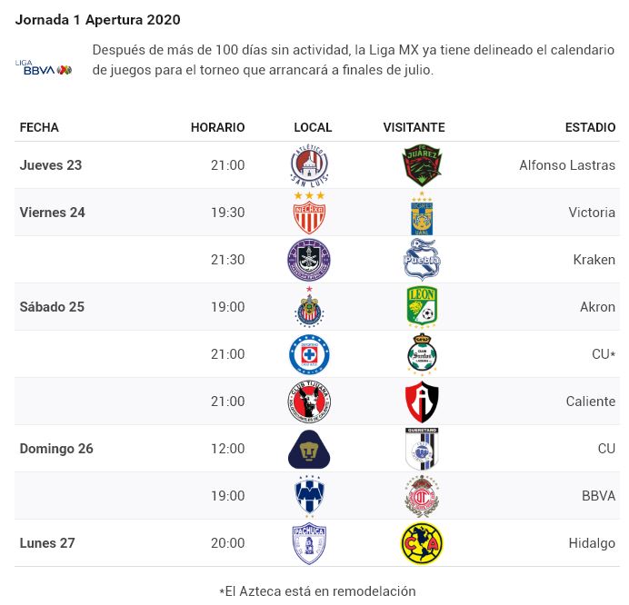 Liga MX da oficialmente el Calendario del torneo Guard1anes 2020 fecha 1