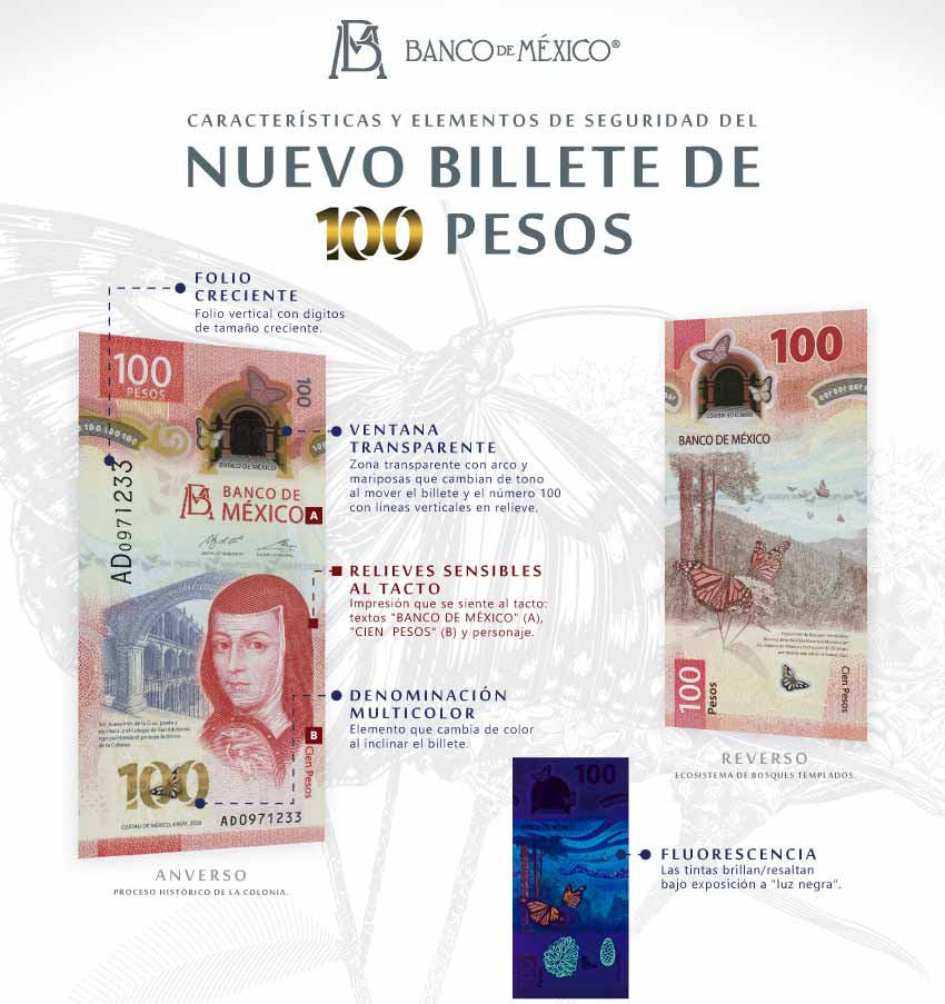 Banxico presenta nuevo billete de 100 pesos con imagen de Sor Juana