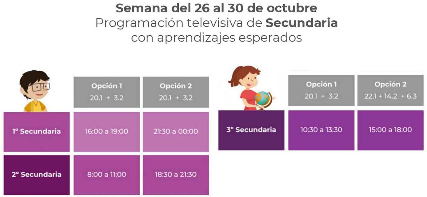 Horarios Aprende en Casa 26 del 30 de Octubre al 9 de Octubre preescolar primaria y secundaria