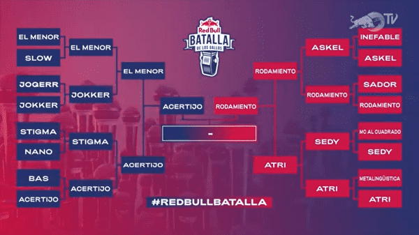 Red Bull Batalla de Gallos Chile 2020 Acertijo es el campeón chileno