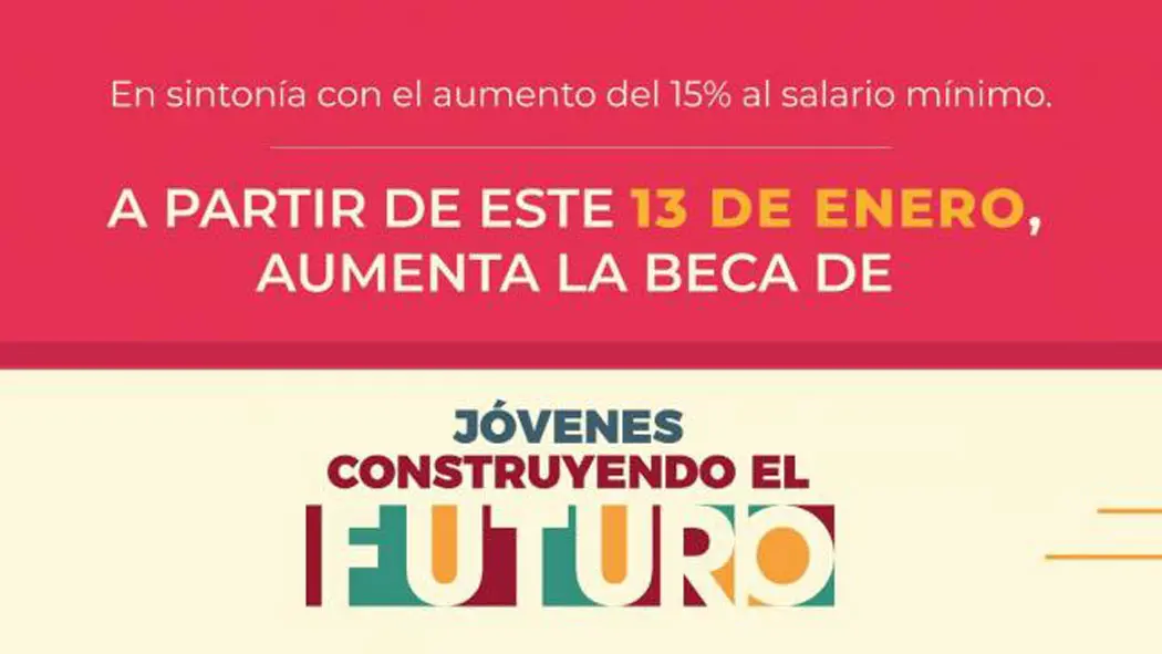 Jovenes Construyendo El Futuro 2021 Hay Aumento Como Ser Beneficiario