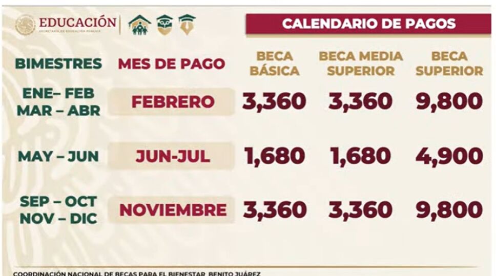 Beca Benito Juárez 2022: calendario y montos de pago